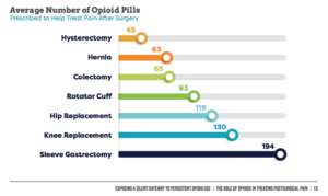 average number of opioid pills